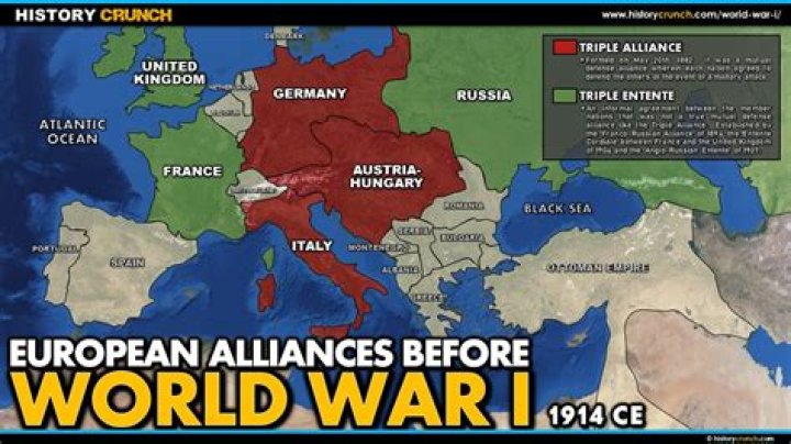 During ww1 who were the alliances?