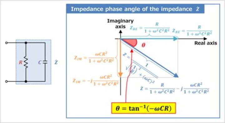 For capacitive impedance the phase angle is?