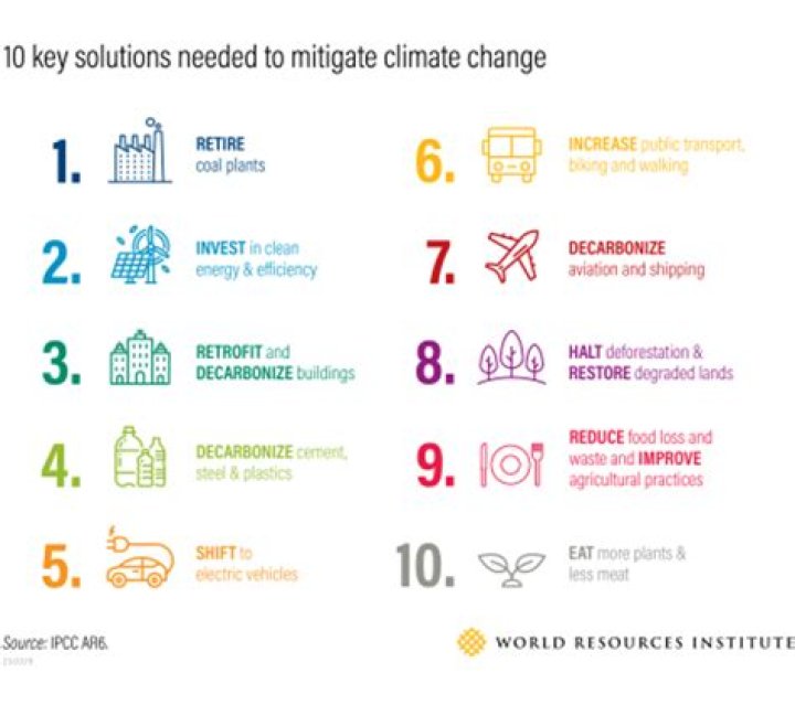 For climate change reasons?