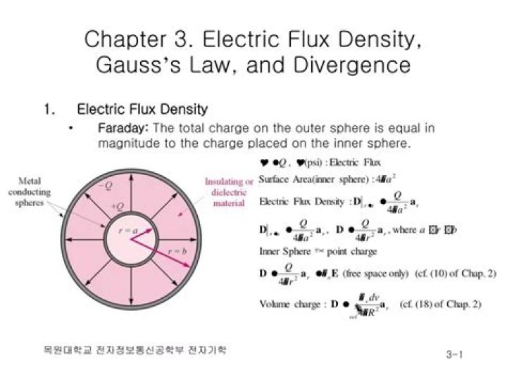 For electric flux density?