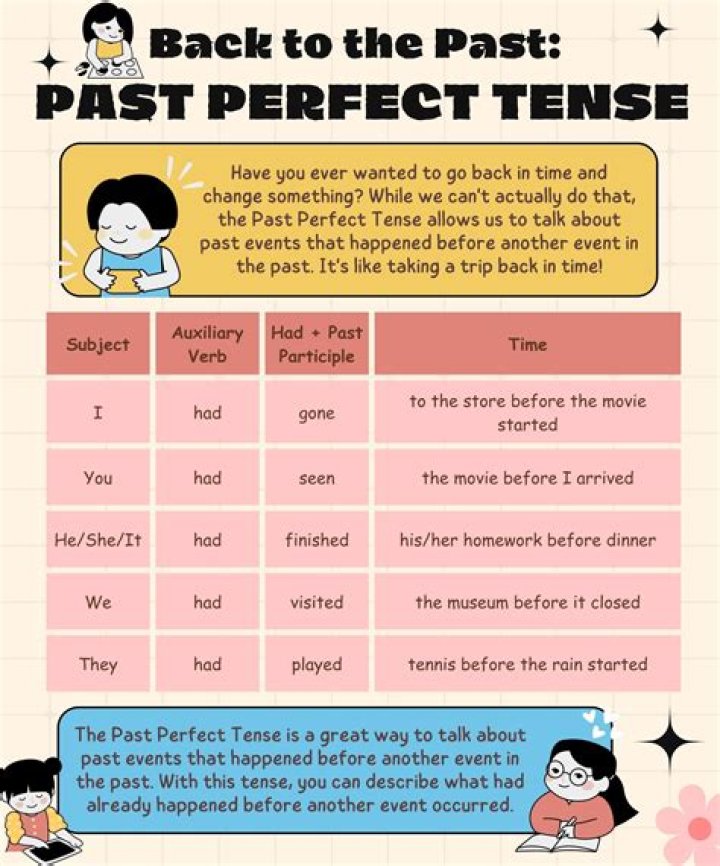 For hit past tense?