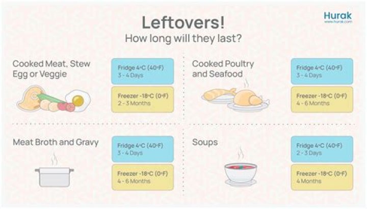 For how long can you safely fast?