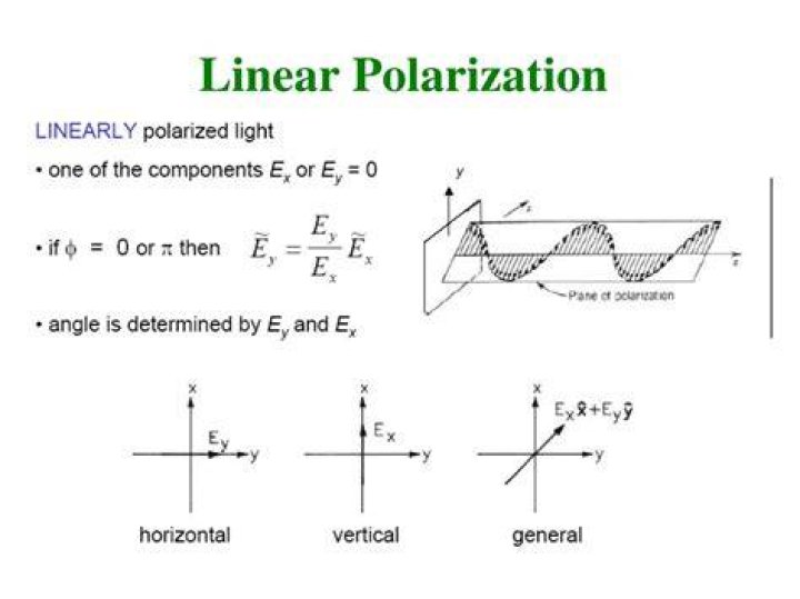 For linearly polarized light the plane of polarization is?
