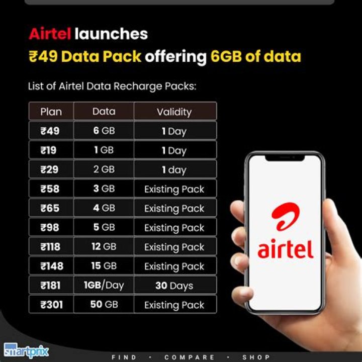 For outgoing calls in airtel recharge?