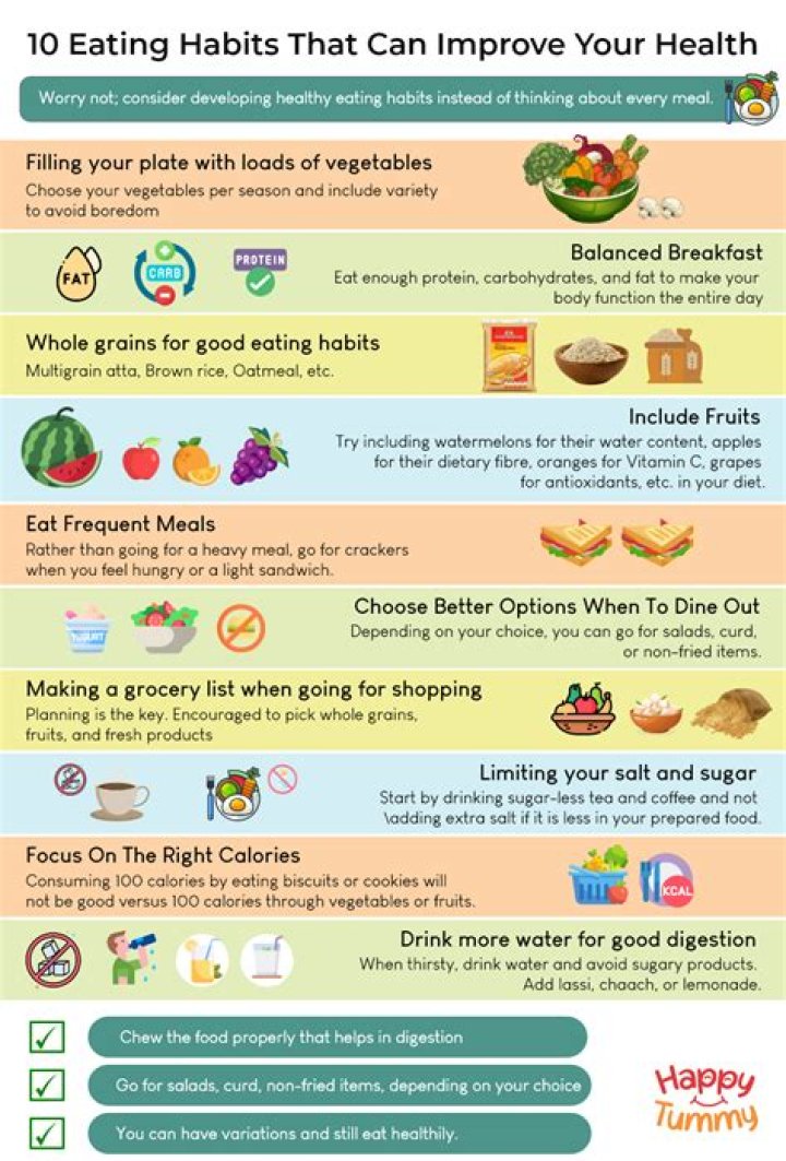 For the dietary habits?