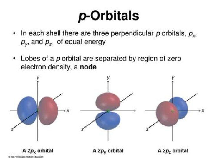For the pz orbital conventionally m is?