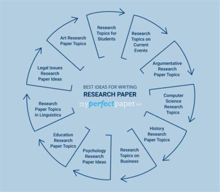 For the research topics?