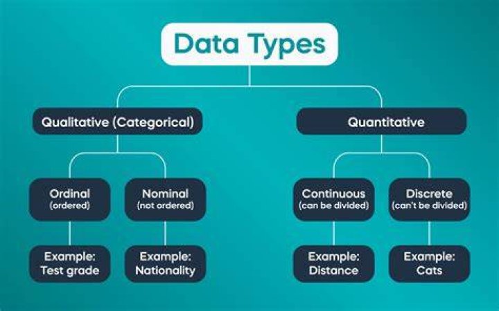 For types of data?