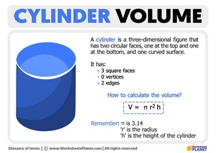 For volume of cylinder?