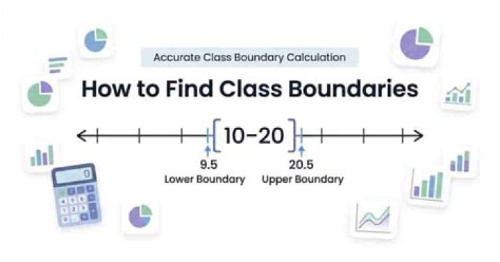 Formula for class boundaries?