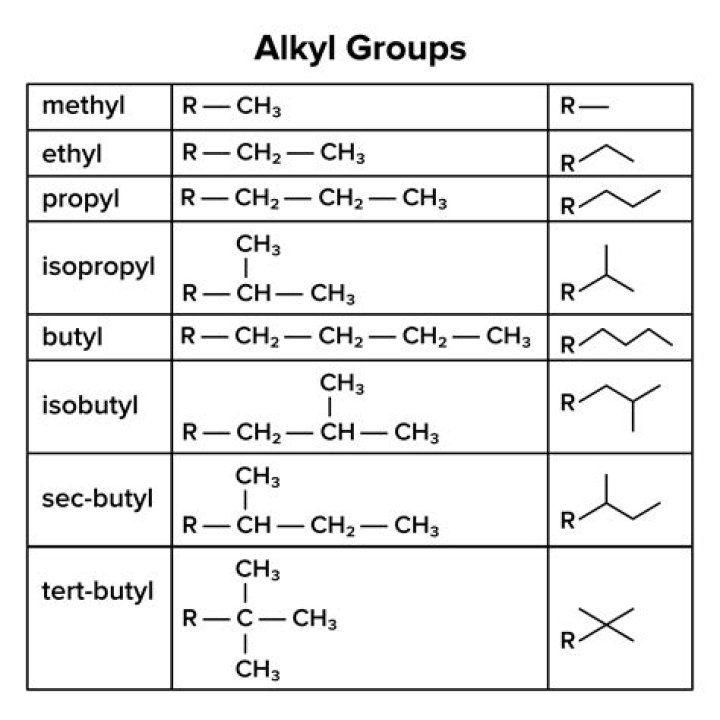 Formula for pentyl group?