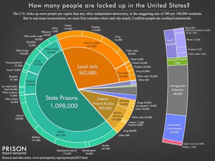Has a billionaire ever gone to prison?
