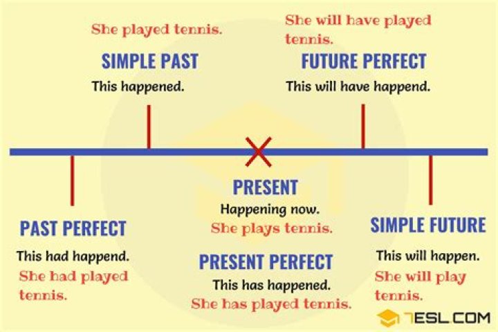 Has been believed verb tense?