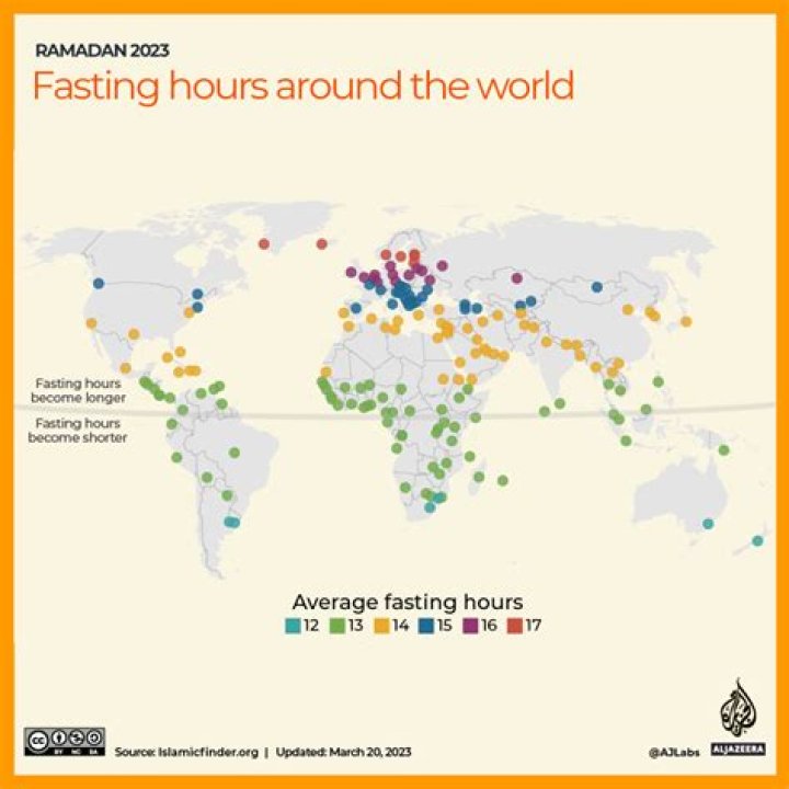 Has muslim fasting start?