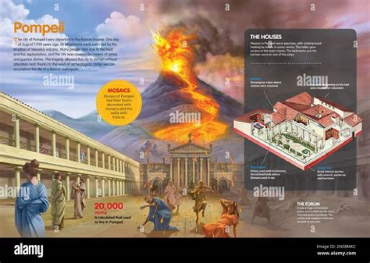 Has pompeii ever erupt again?