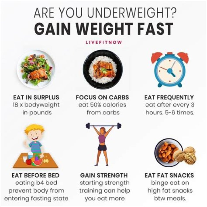How am i gaining weight?