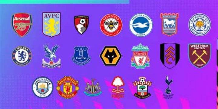 How are football clubs funded?