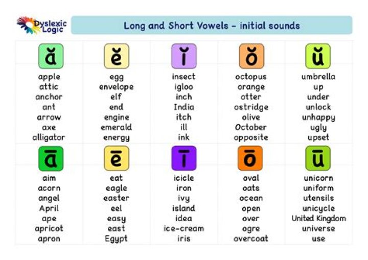 How are new englishes characterised?