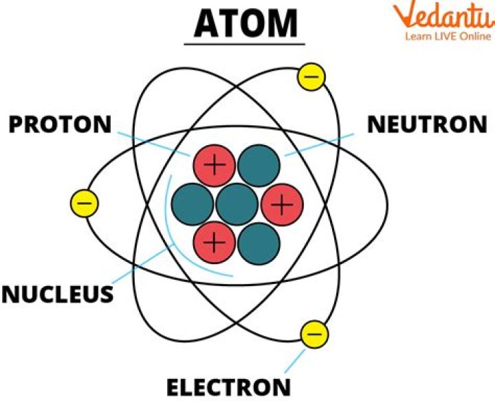 How atoms are formed?