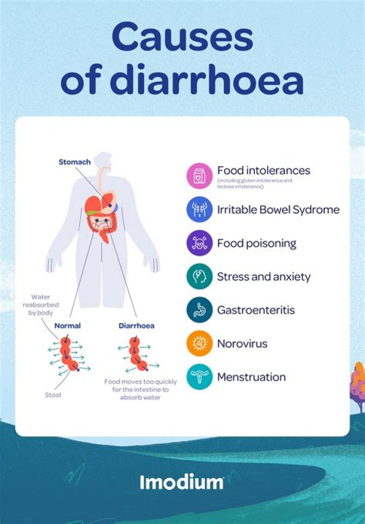 How can stress cause diarrhea?