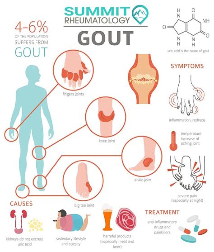 How common is gout in the hip?