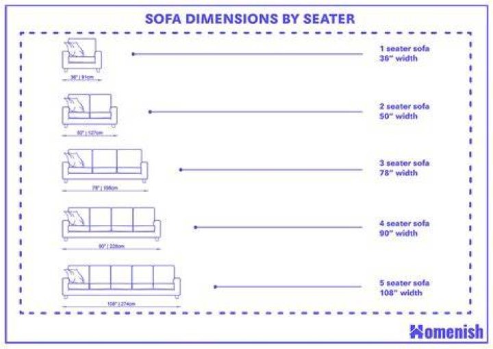 How couches are measured?