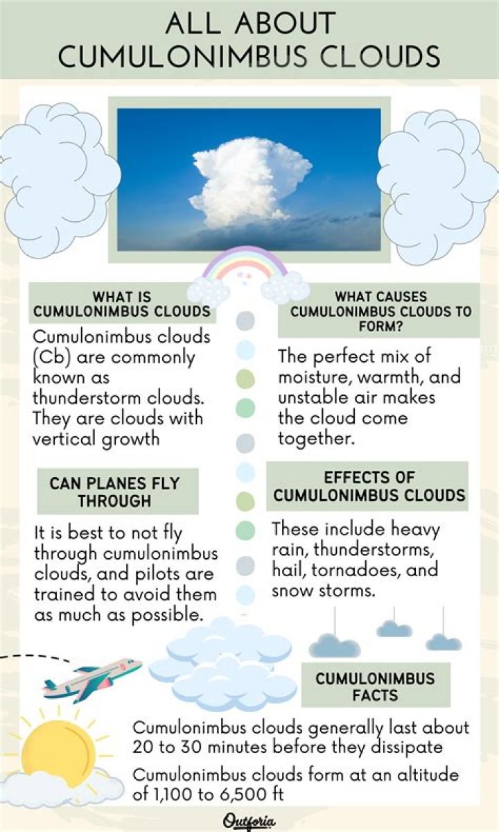 How cumulonimbus clouds produce?