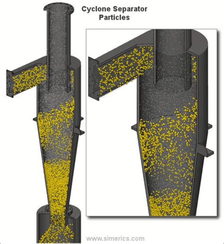 How cyclone separator works?