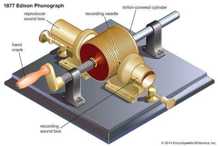 How did early gramophones work?