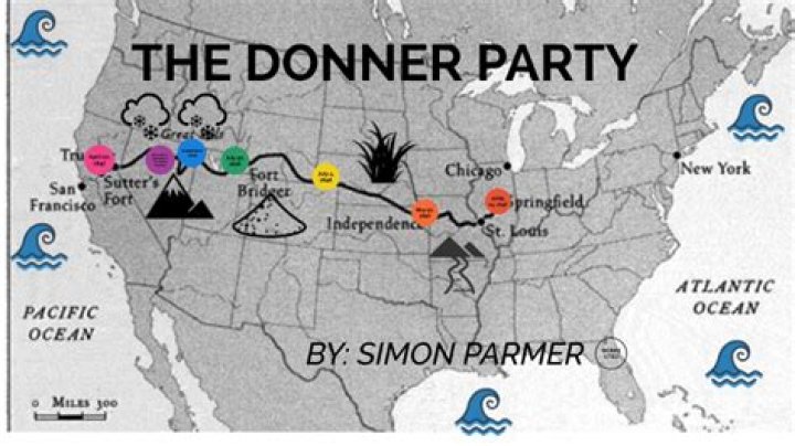 How did the donner party get stuck?