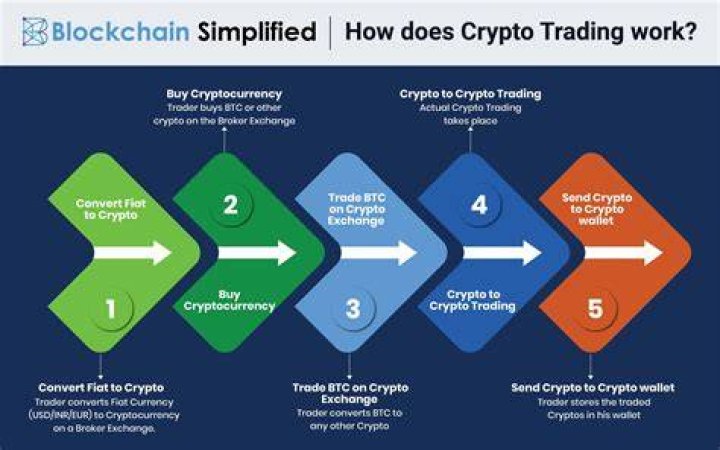 How do cryptos work?