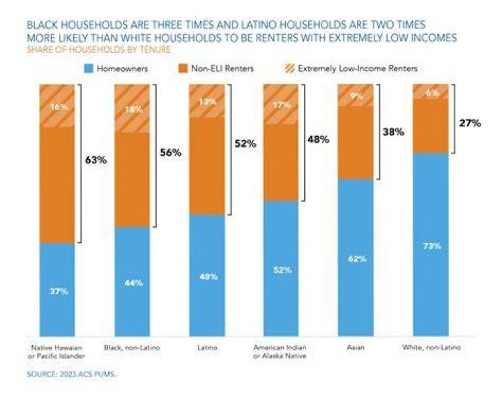 How do housing lotteries work?