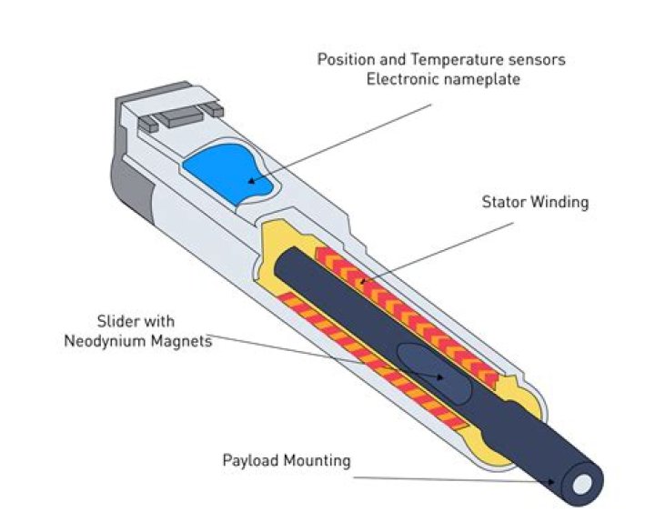 How do magnetic torquer work?