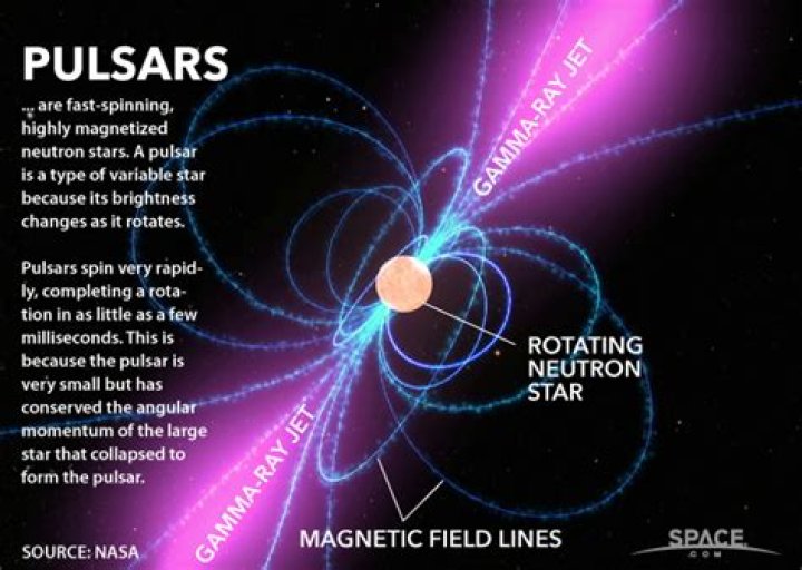 How do pulsars form?