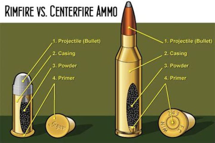 How do rimfire primers work?