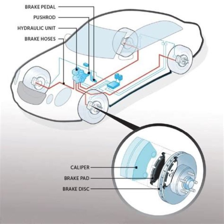How do surestop brakes work?