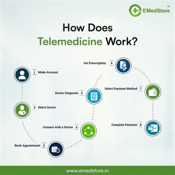How do telehealth appointments work?