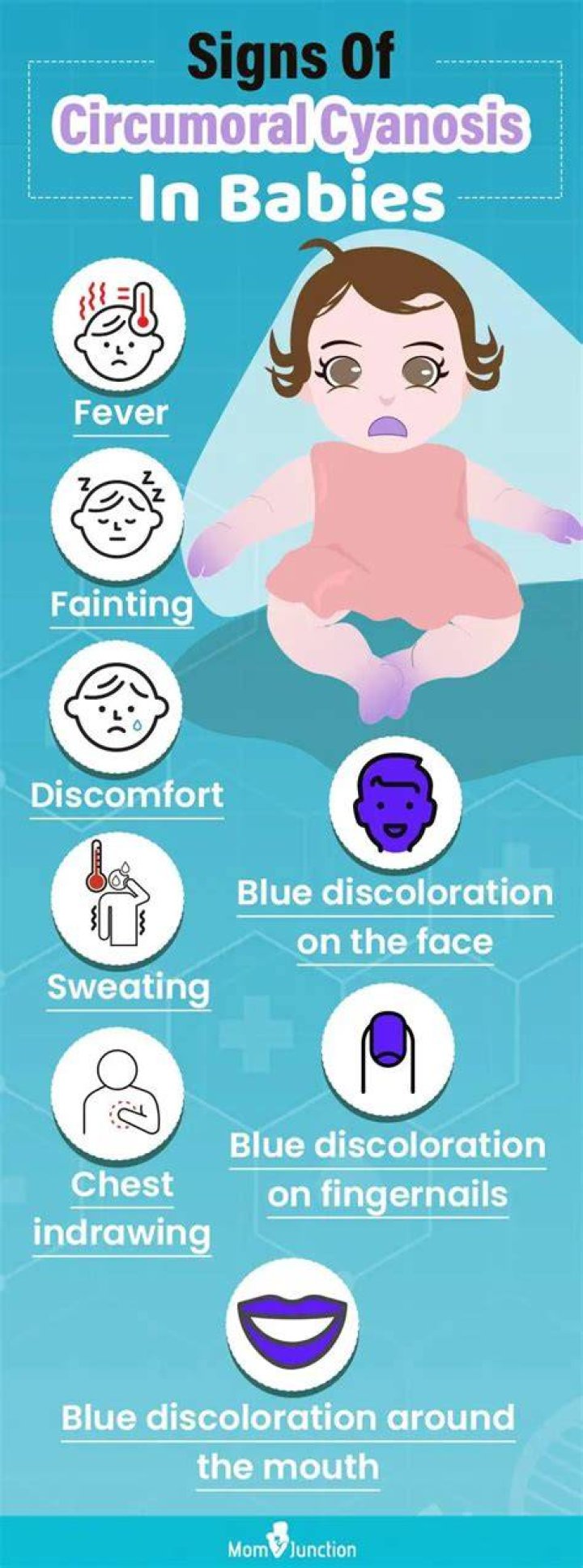How do you get circumoral cyanosis?