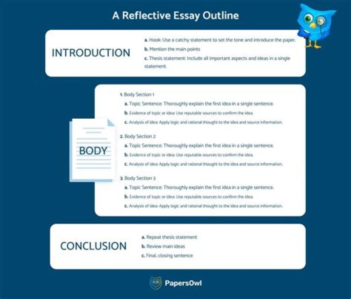 How do you write a reflection?