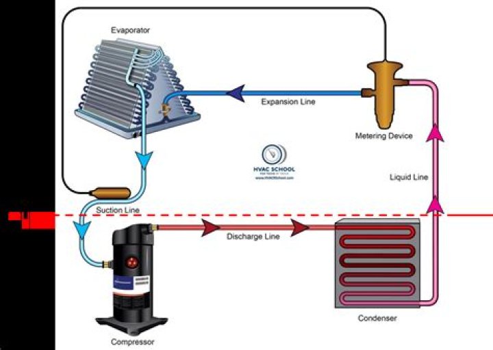 How does a cogen unit work?