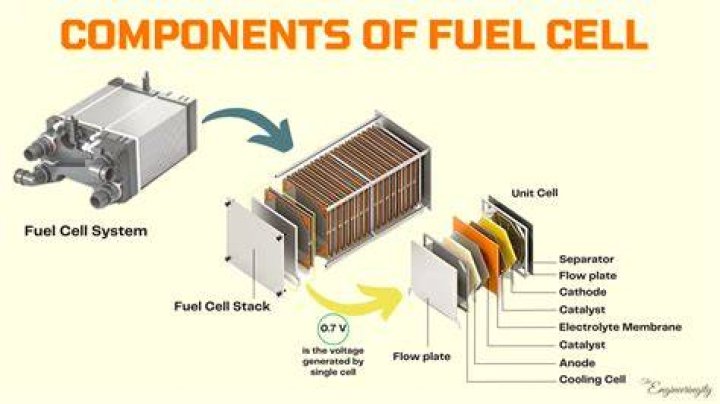 How does a fuel enricher work?