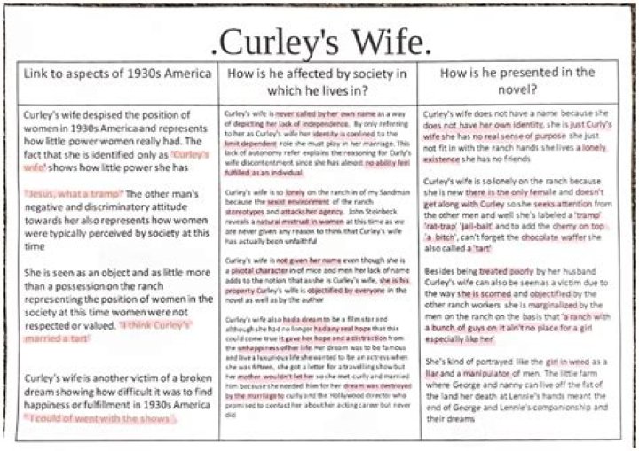 How does curley's wife threaten crooks?
