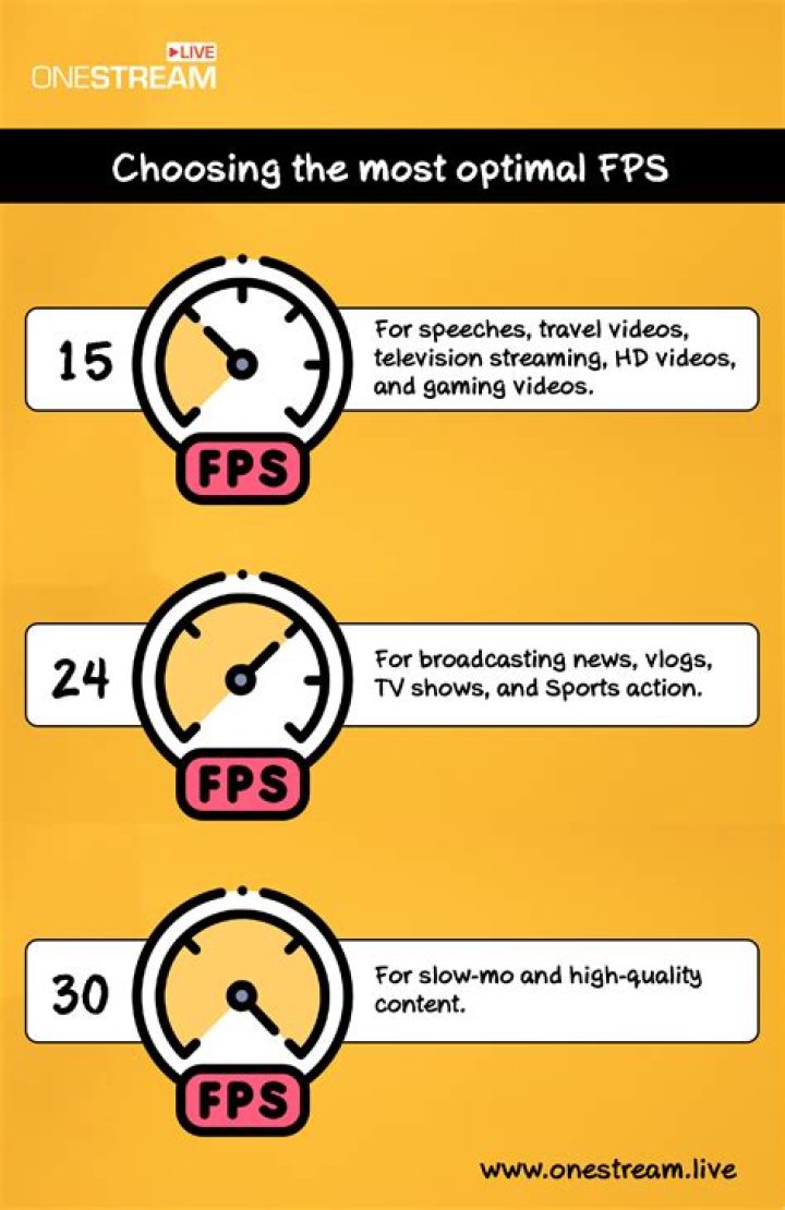 How does fps work?