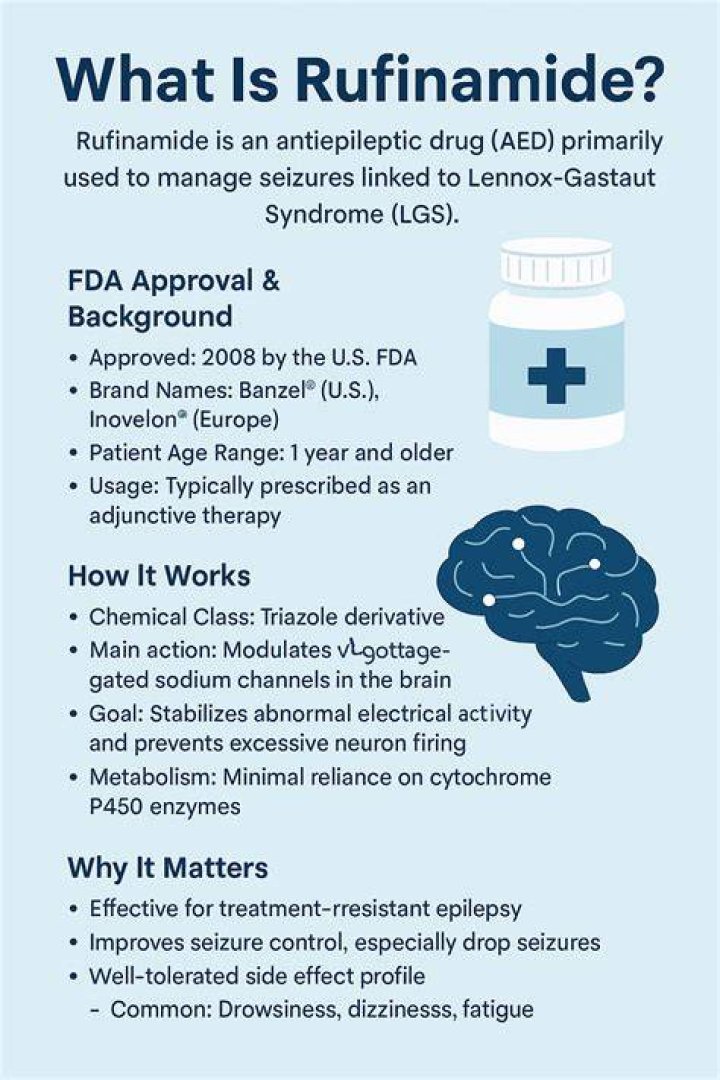 How does rufinamide work?