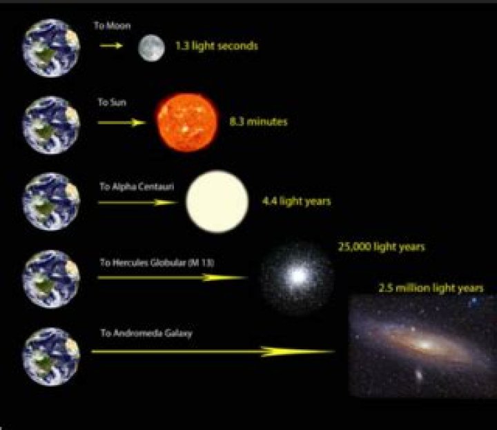 How far is markab from earth in light years?