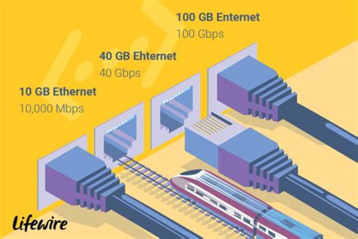 How fast is ethernet?