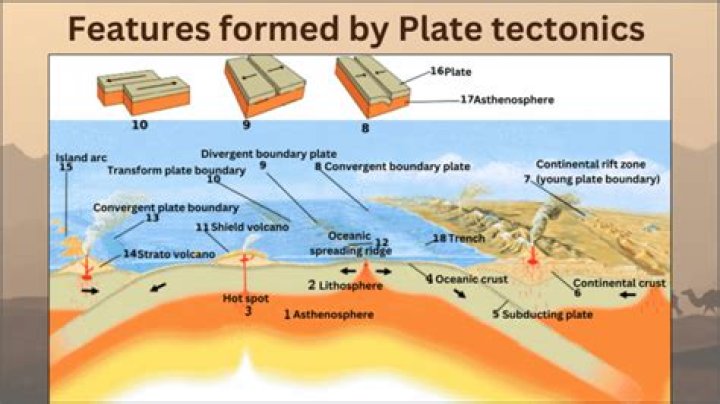 How has canada been affected by plate tectonics?