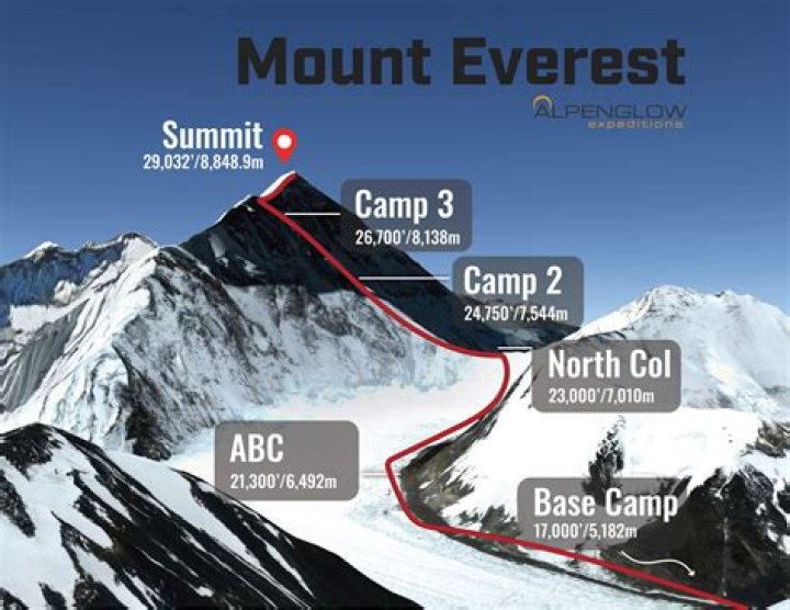 How high is mount etna's summit?