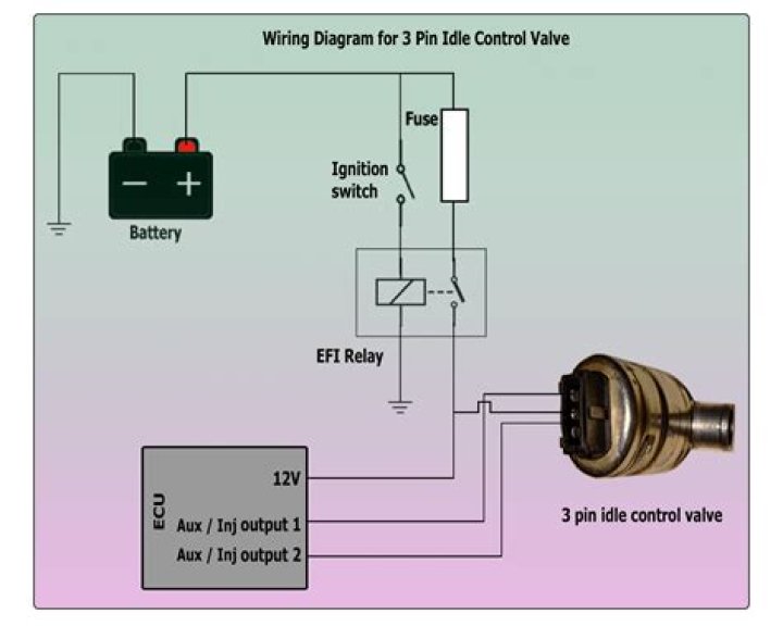 How idle speed control?