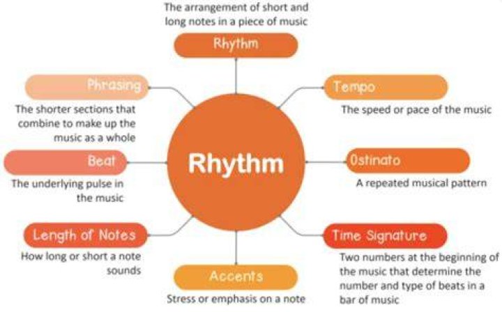 How important are sounds and silences in music?
